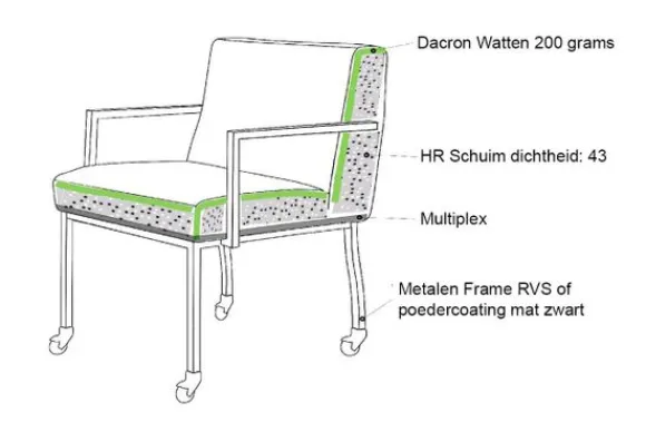 Hot Eetkamerstoel Fun Eetkamerstoelen